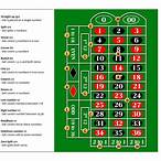 how to bet roulette strategy